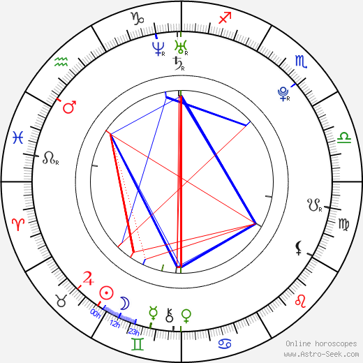 Whats in Abella Dangers birth chart? We explain her sun, moon, and rising signs simply.