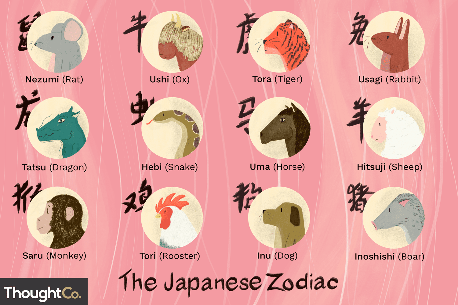 What are the japanese horoscope animals? (Meet all 12 unique signs and their special personality traits)