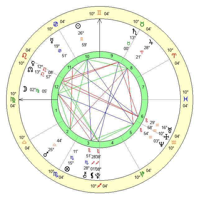 What is Trippie Redds zodiac sign and how it affects him?