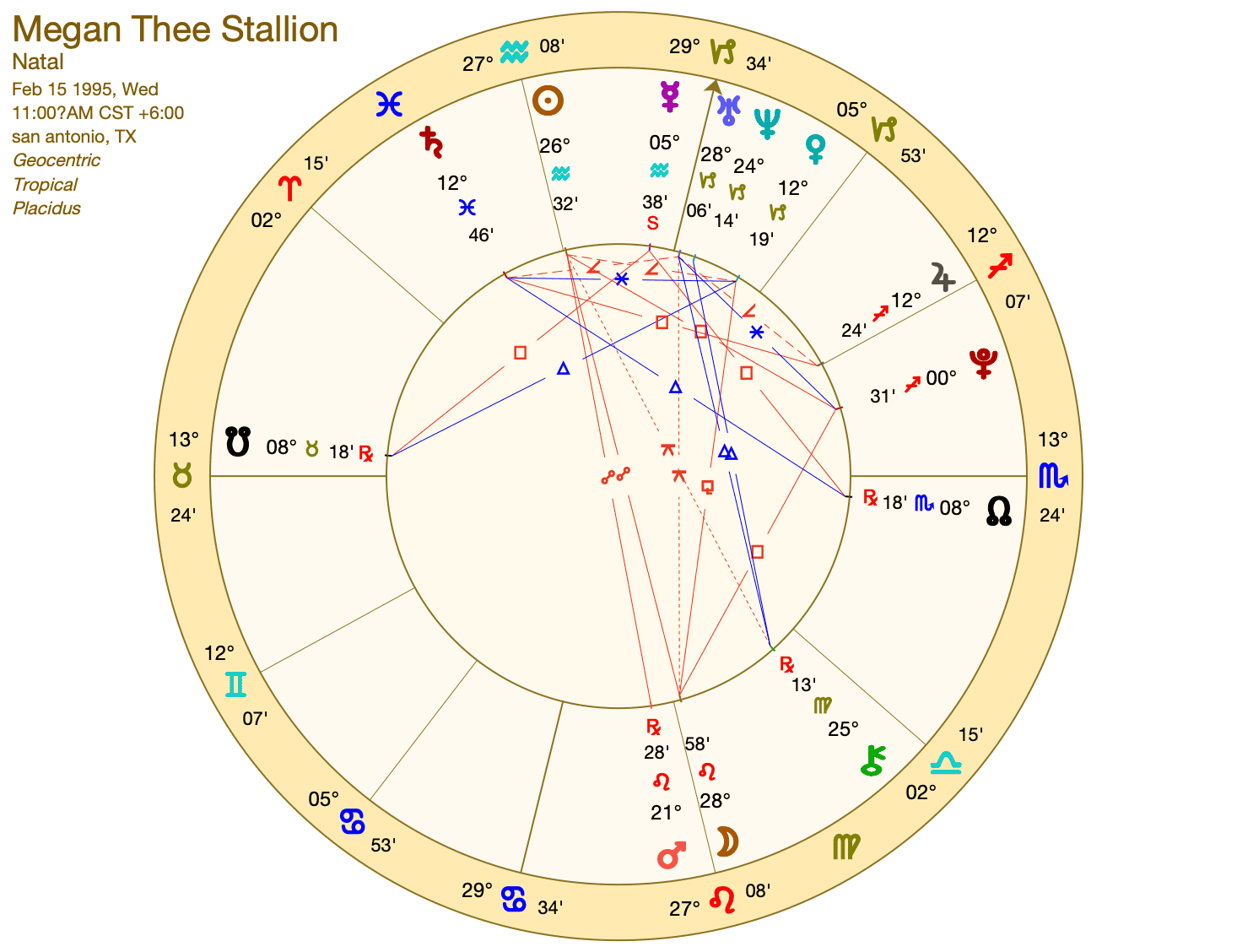 Deciphering Megan Thee Stallions Birth Chart: What It Means