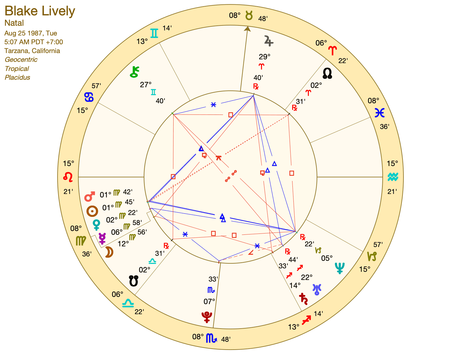 Decoding Blake Livelys Birth Chart: A Deep Dive