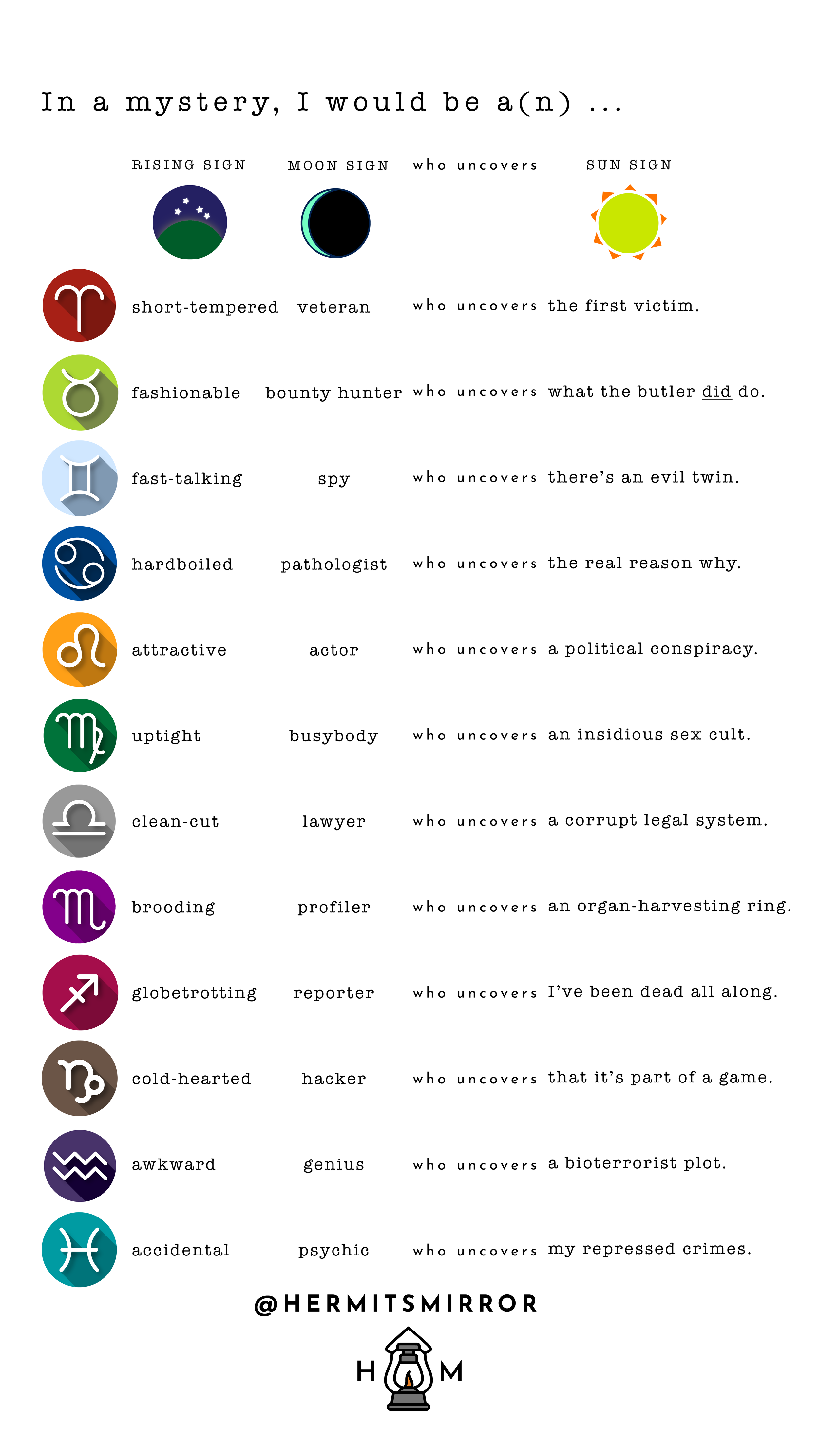 Where can I find great funny horoscopes? These are the best sites for your daily astrological laughs!