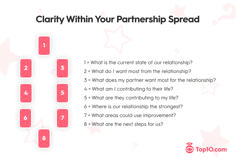 How to use love spreads tarot cards? Simple steps to gain clarity in your love life readings.