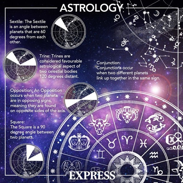 Whats your detailed astrology july 25 forecast looking like? (Find out exactly what the stars say for your sign!)