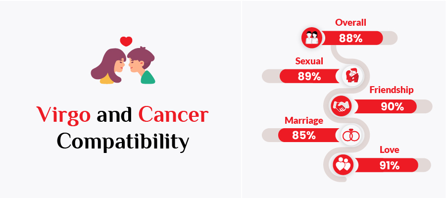 Cancer Man & Virgo Woman: Why This Zodiac Match Often Fails (Despite the Hype)