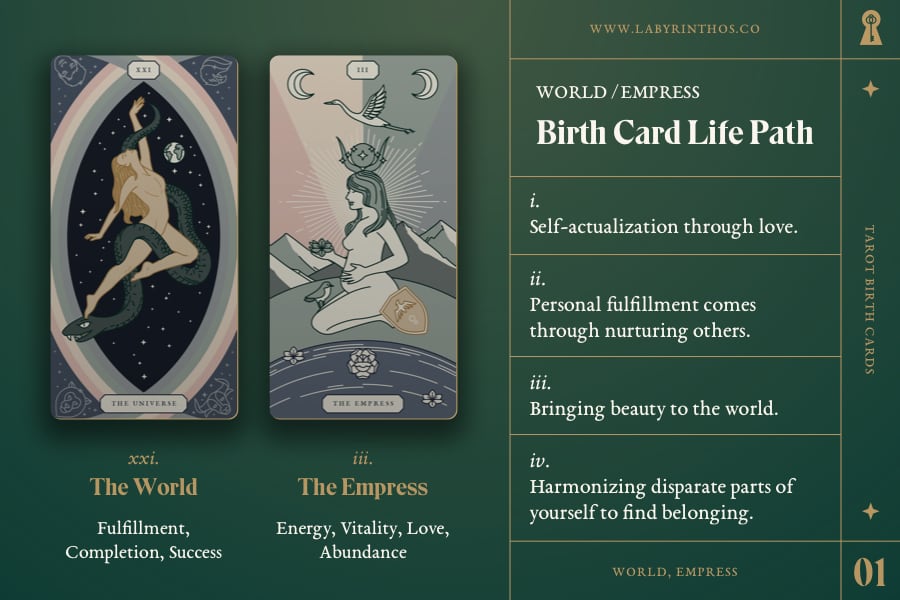 Exploring the tarot birth card & its influence on life