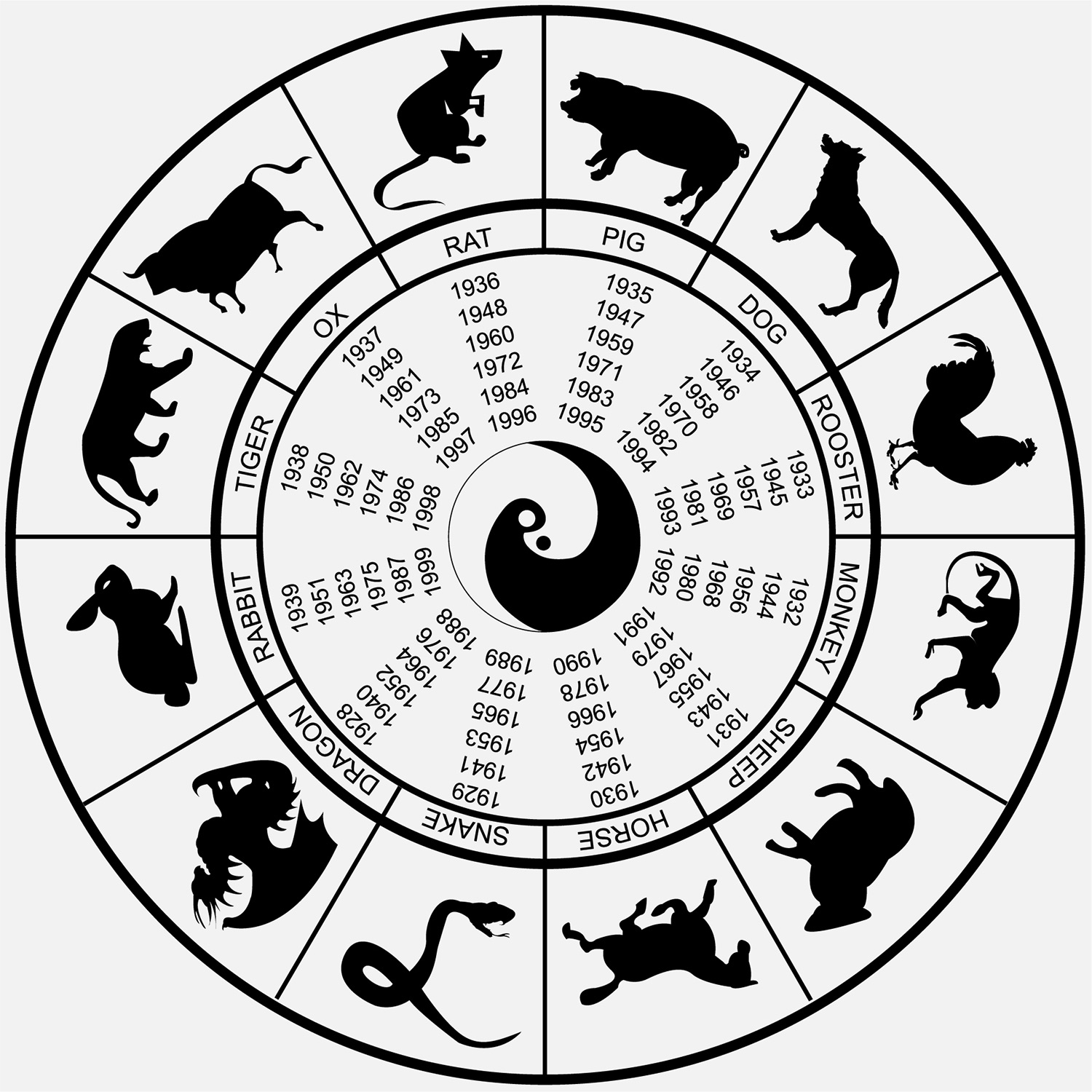 What are the japanese horoscope animals? (Meet all 12 unique signs and their special personality traits)