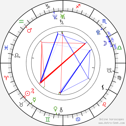 Curious about Ana de Armas zodiac? Learn the key traits of her astrological sign today.