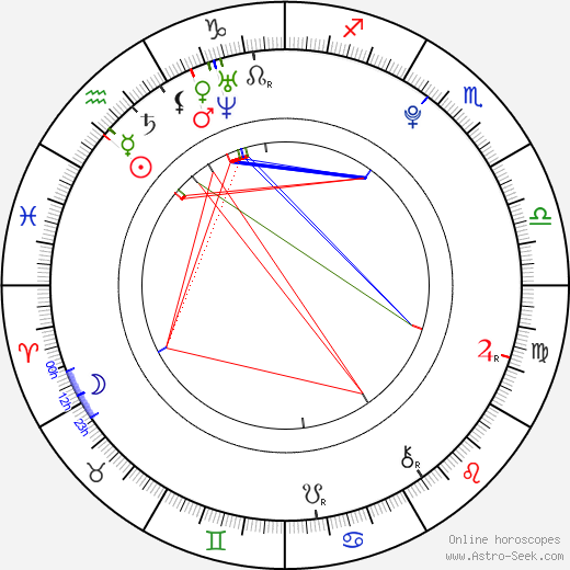 Discover Avan Jogia zodiac sign: His birth chart information and key astrological insights explained simply for you.