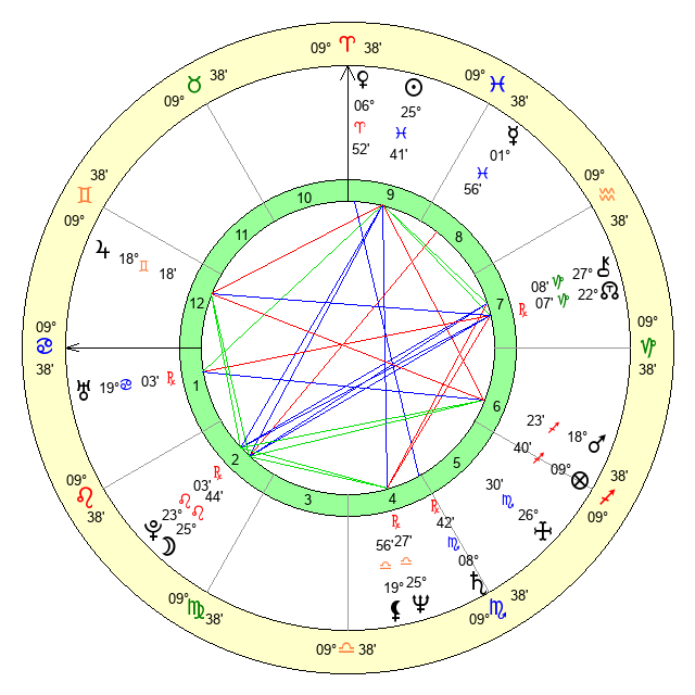 Nancy Wilson horoscope: What are the key things to know? Get easy facts about her star sign.