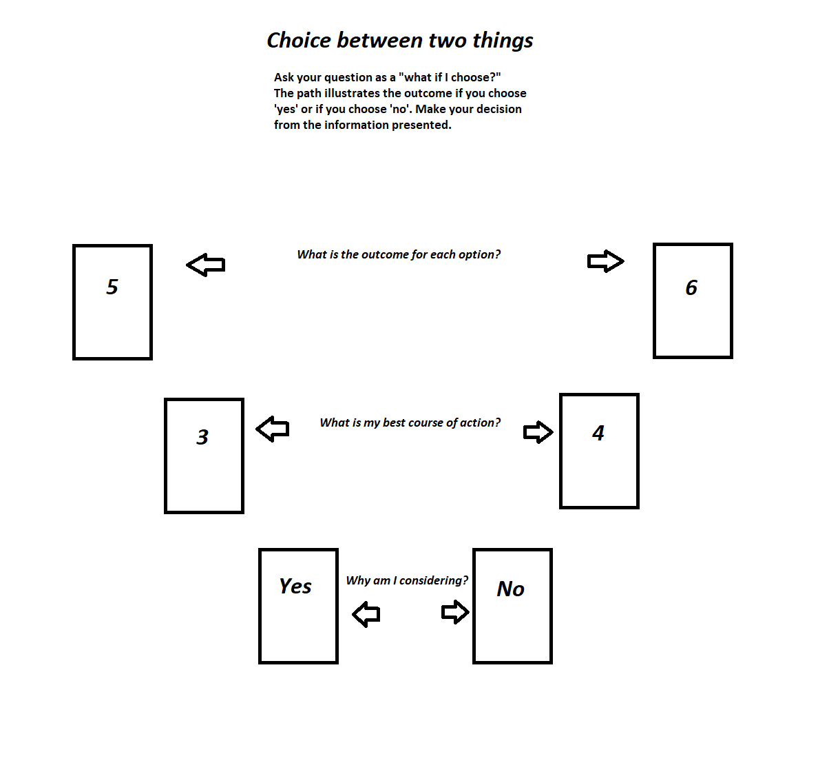 Ready for a 10 card tarot spread? Here are some top tips for your very first try.