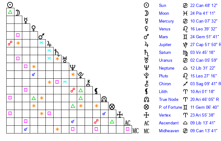 Understanding Peter Navarros Birth Chart: Find Out Now