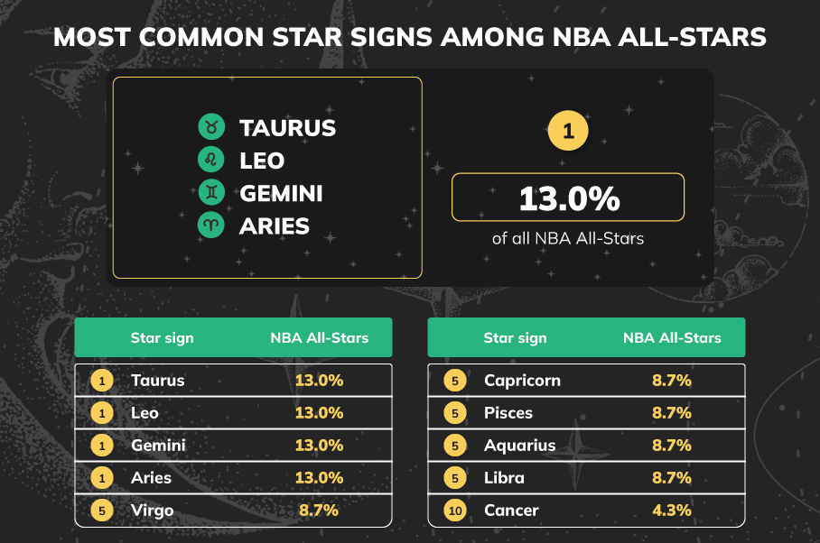 Tennis Stars' Astrology Signs: Which Zodiac Dominates the Court? (Surprising Stats!)