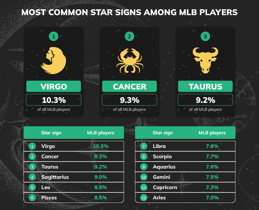 For tennis players most common astrology sign is born (what does it tell us about their game).