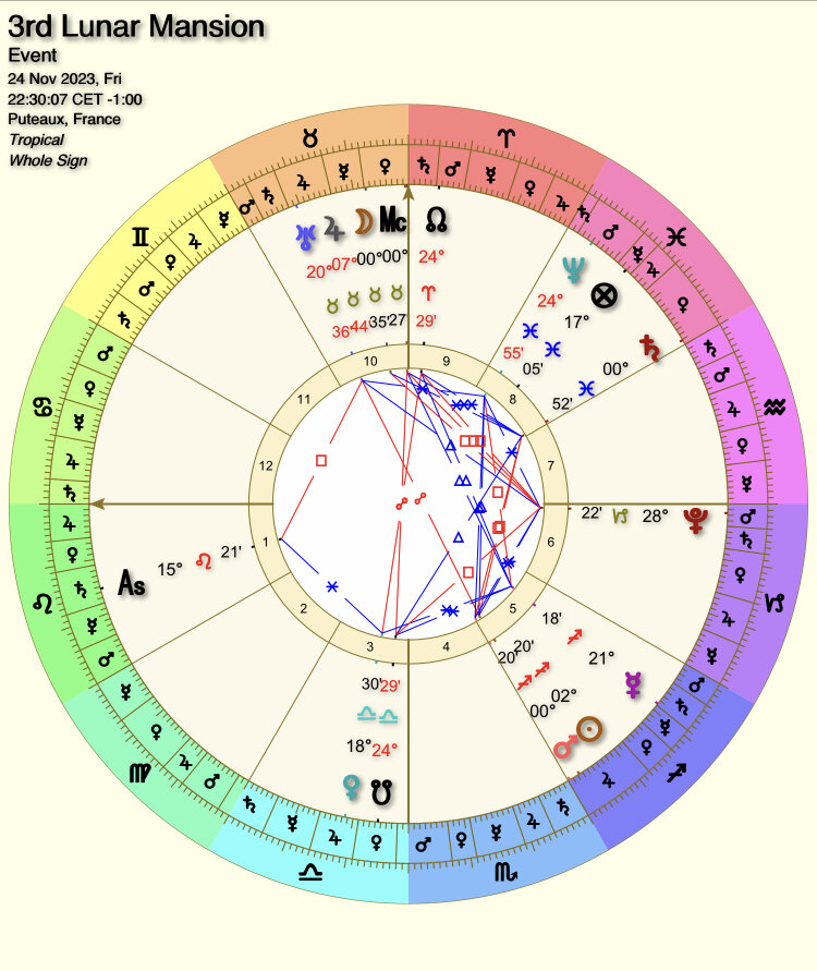 Al Thuraya Third Mansion Astrology: Get personalized insights free.