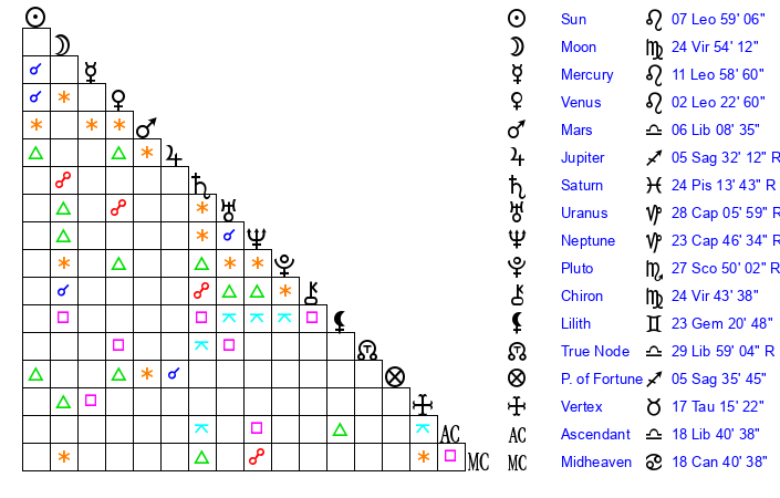 What is Lil Uzi Vert Zodiac Sign? Find out now!