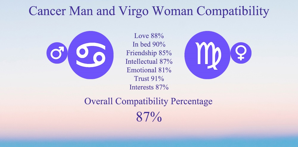 Cancer Man & Virgo Woman: Why This Zodiac Match Often Fails (Despite the Hype)