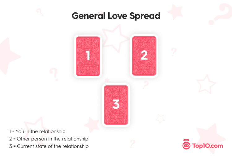 How to use love spreads tarot cards? Simple steps to gain clarity in your love life readings.