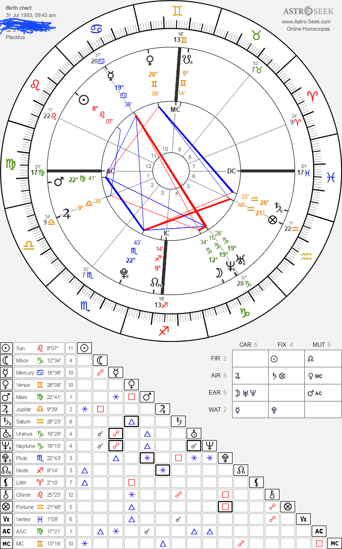 Astrology & Your Future Family: How Many Children Will You Have? (Birth Chart Insights)