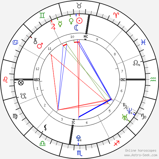 Chris Brown horoscope: a simple guide (everything you want to know about his astrology).