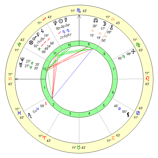 Whats in Abella Dangers birth chart? We explain her sun, moon, and rising signs simply.