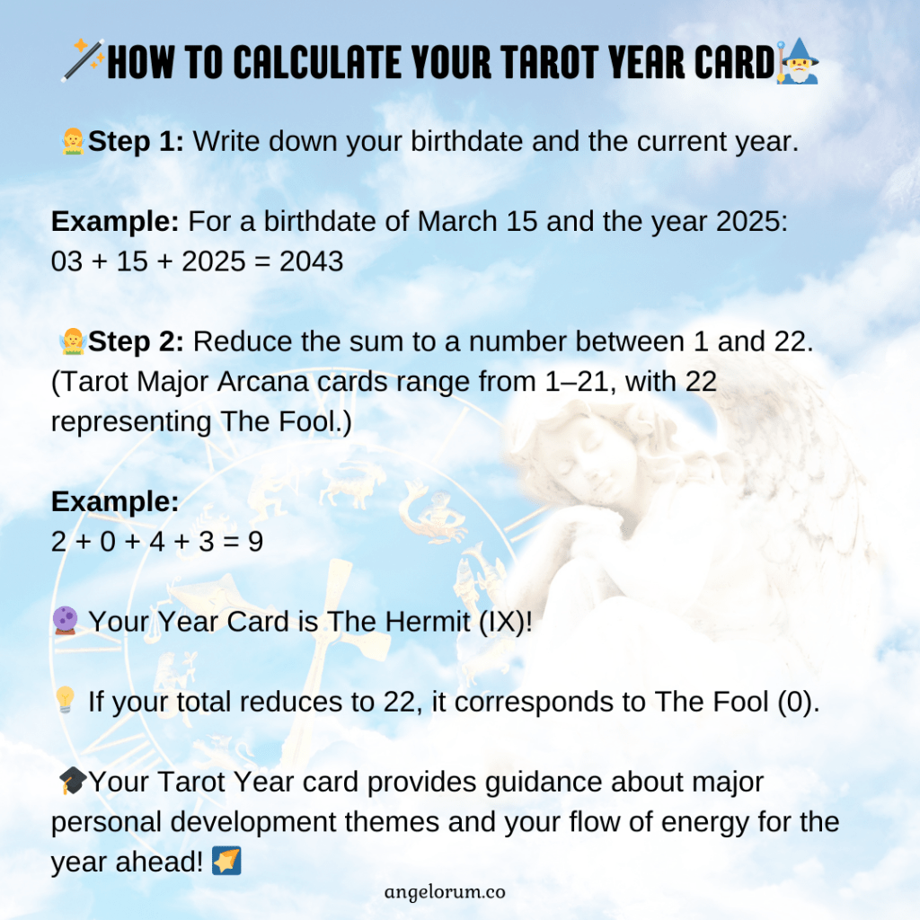 Learn how to find your tarot card of the year quickly. (Unlock yearly insights with these easy steps)