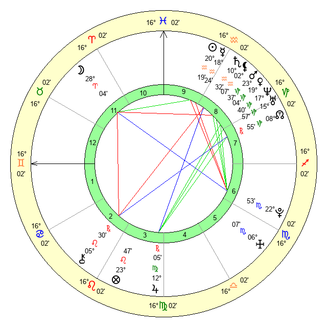 Discover Avan Jogia zodiac sign: His birth chart information and key astrological insights explained simply for you.