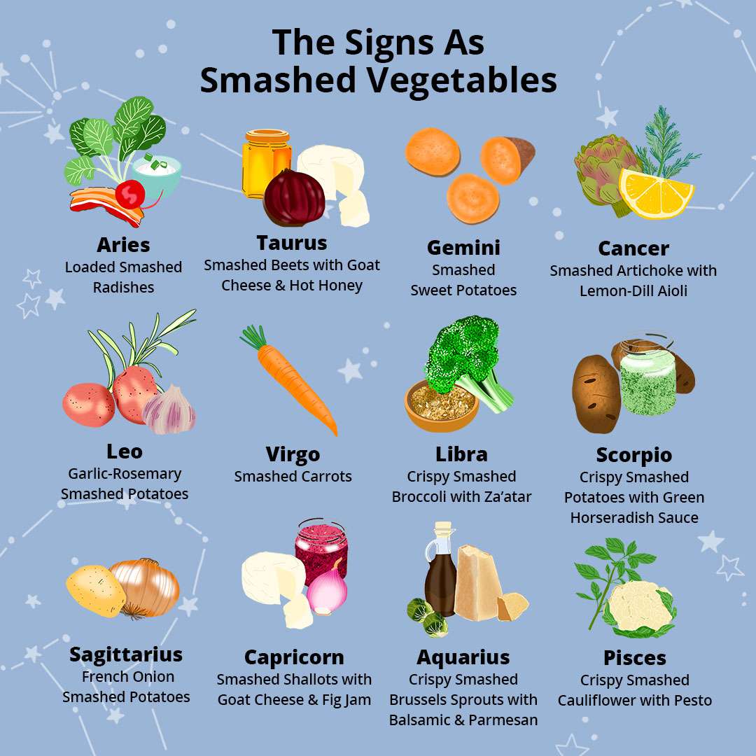 Astrology and Health: Best Foods for Your Zodiac Sign to Boost Wellness & Balance