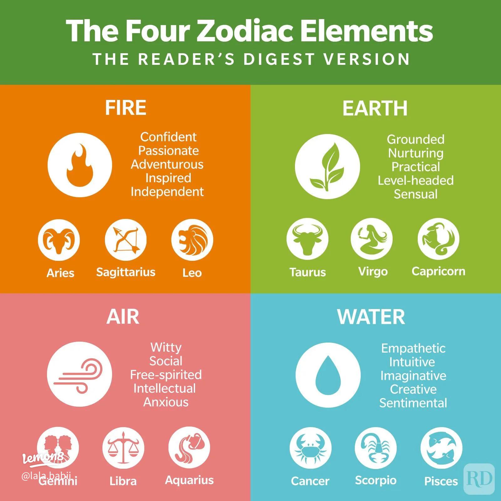 How to interpret your zen horoscope signs easily? (Follow these simple tips for deeper understanding)