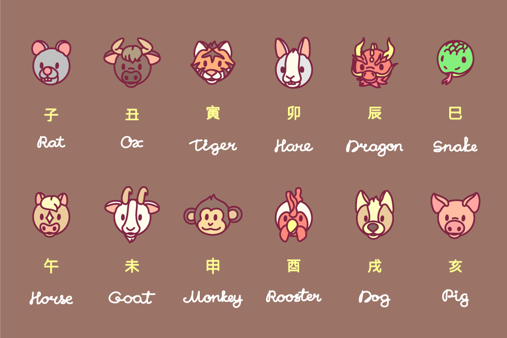 What are the japanese horoscope animals? (Meet all 12 unique signs and their special personality traits)