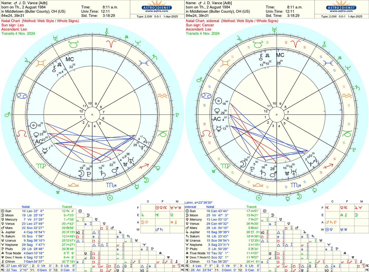 Understanding JD Vance Natal Chart: What Do the Stars Say About His Strengths and Challenges?