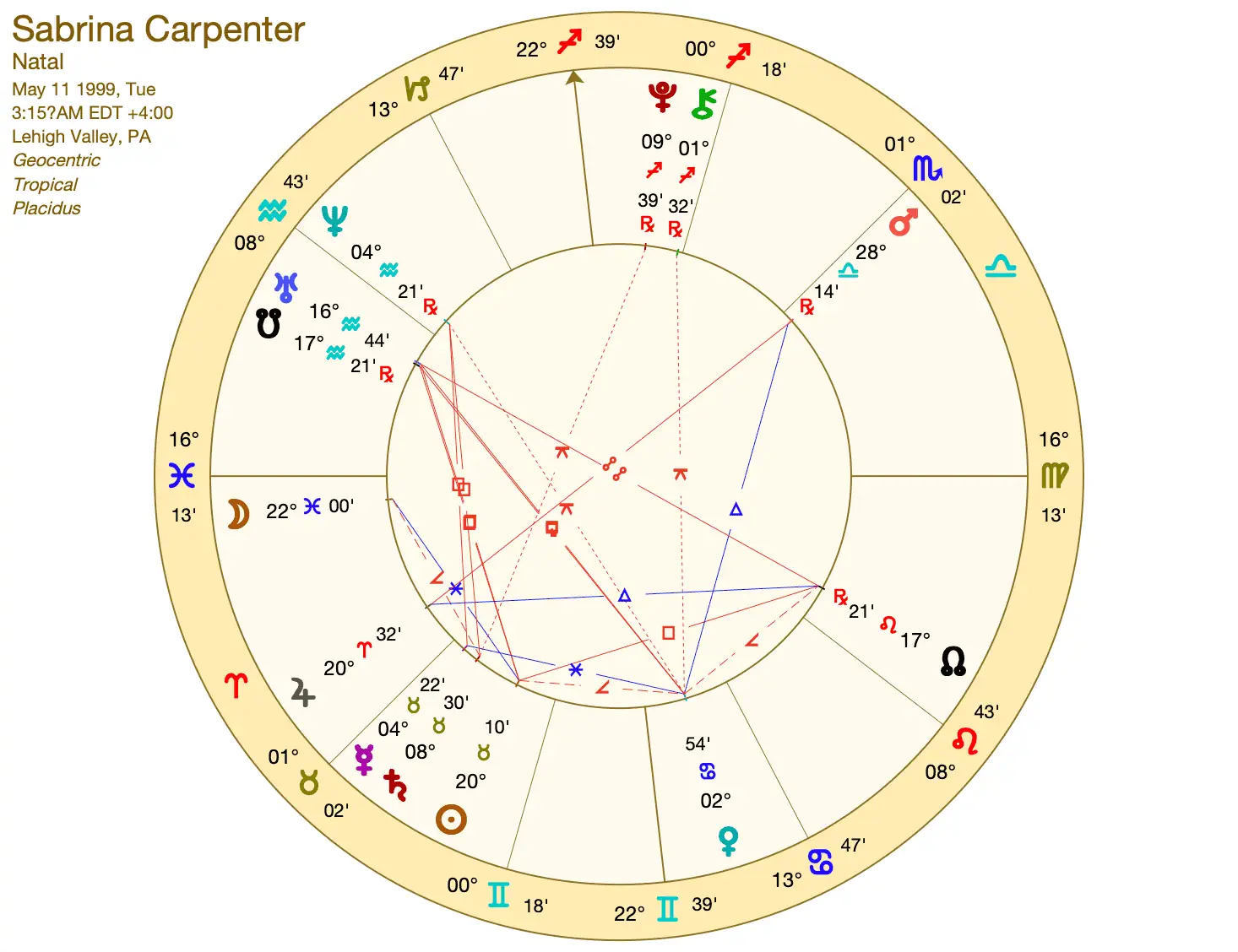 The complete Sabrina Carpenter birth chart (Exploring all her planetary placements and their influences)