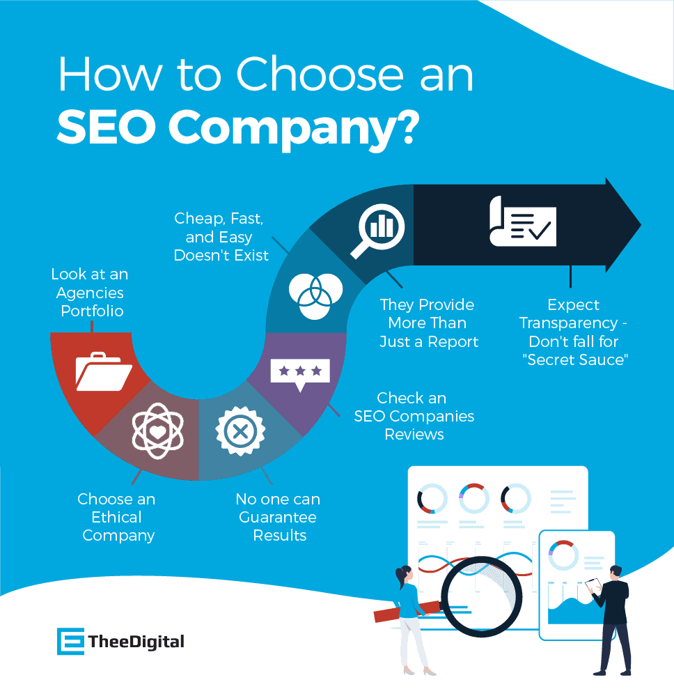 What Makes a Best SEO Company? Find Out Here and Now