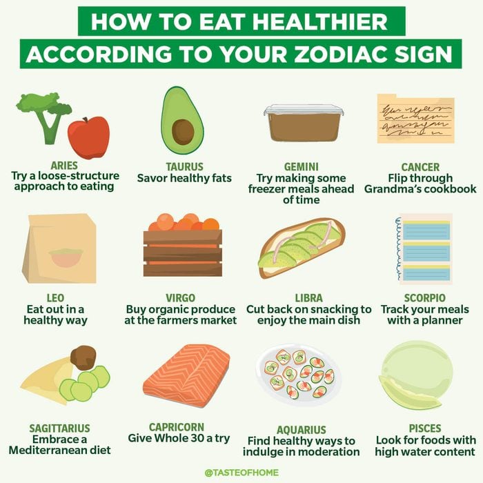 Astrology and Health: Best Foods for Your Zodiac Sign to Boost Wellness & Balance
