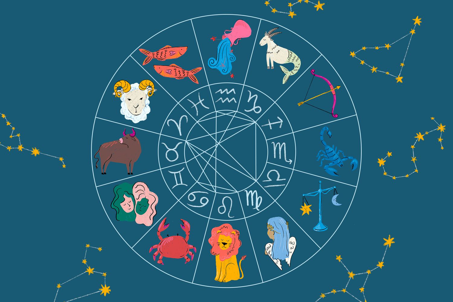 Understanding astrology signs and their relationship with nature: Is it hard? This simple guide makes it easy for everyone.