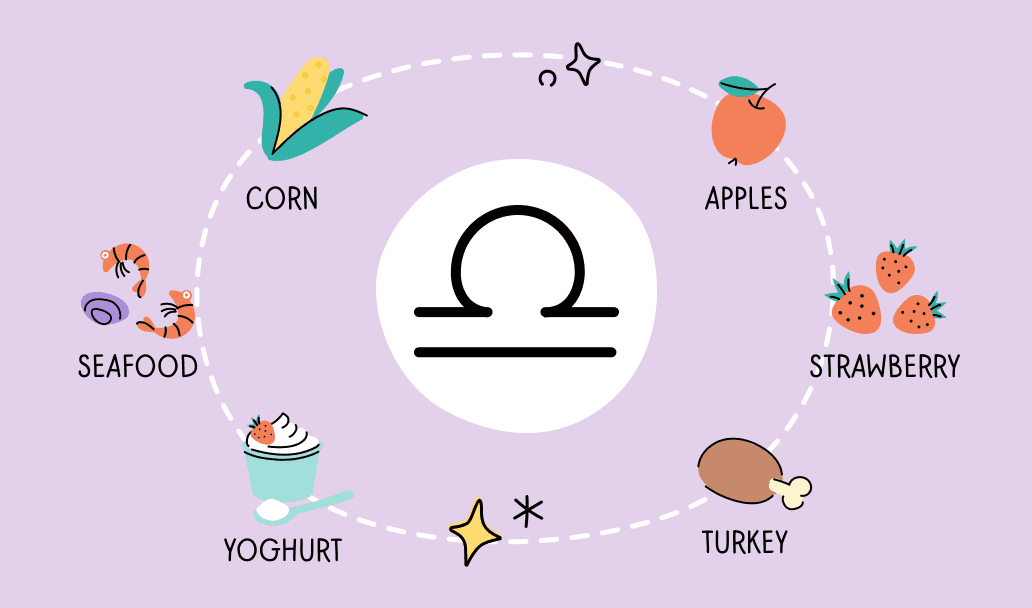 Astrology and Health: Best Foods for Your Zodiac Sign to Boost Wellness & Balance