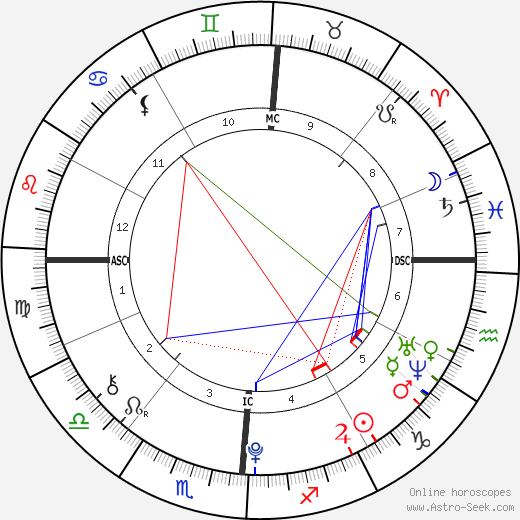 Timothee Chalamet birth chart explained (Simple guide for fans)