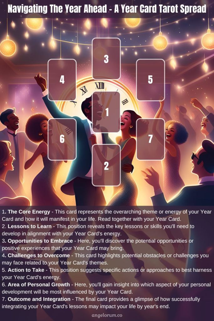 Learn how to find your tarot card of the year quickly. (Unlock yearly insights with these easy steps)
