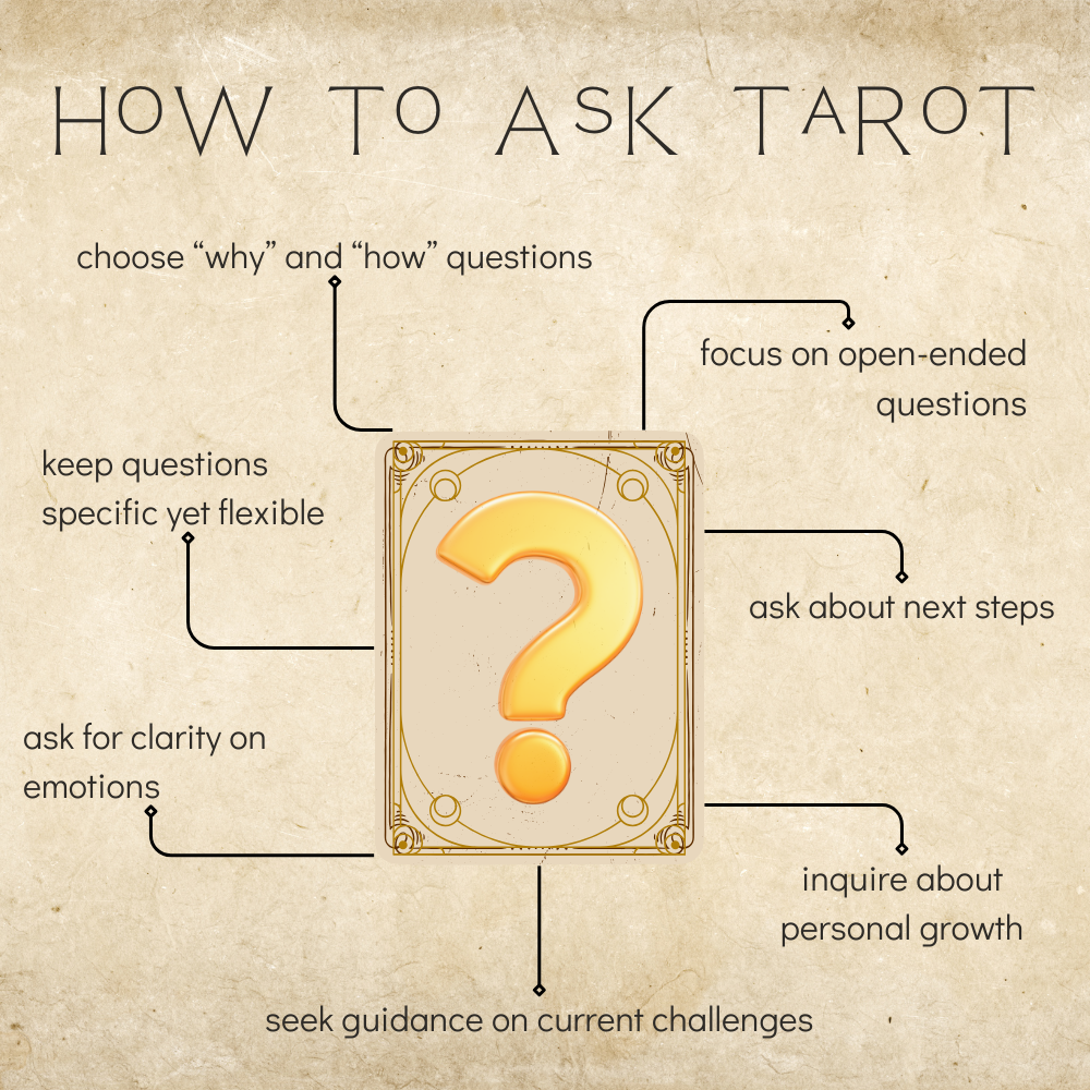 Formulating your questions to ask tarot cards? Make them truly impactful with these simple guidelines.