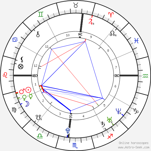 Can We See Blake Lively Birth Chart Details? (Find Out Her Sun, Moon, and Rising Signs Easily)