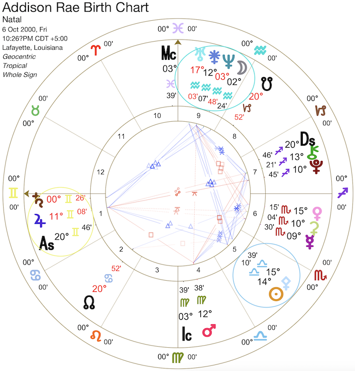 Addison Rae Birth Chart Explained: Key Astrological Aspects