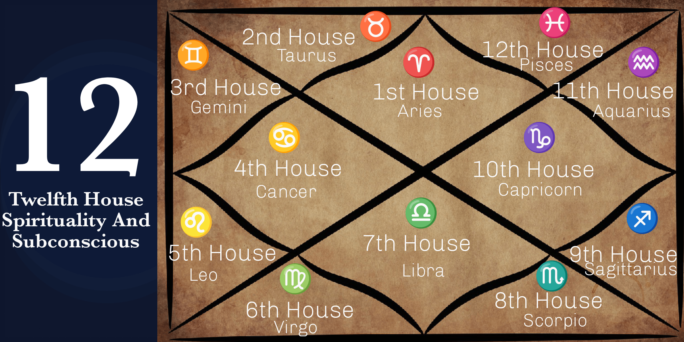 Which House Rules Slavery in Astrology? Exploring the 12th House, Karma & Limitation