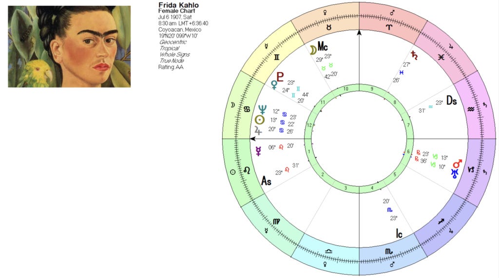 What does the Astro Databank Frida Kahlo whole sign natal chart truly reveal? A simple look inside her stars.