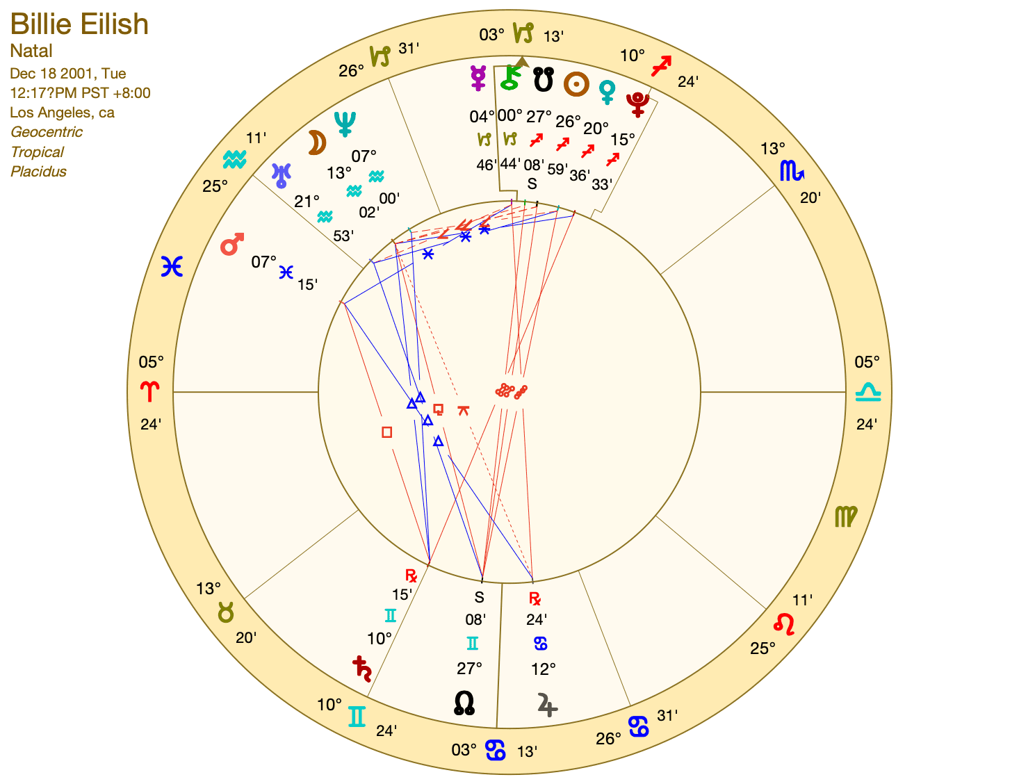 Billie Eilishs birth chart astrology deep dive: See exactly how the stars help make her so unique and cool.