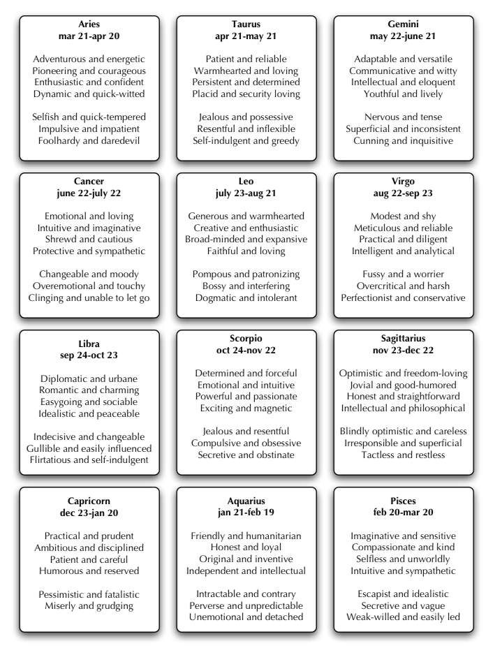 What are the traits of Anitta zodiac sign? Learn about her star signs key characteristics easily.