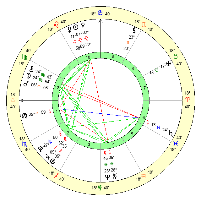 What is Lil Uzi Vert Zodiac Sign? Find out now!