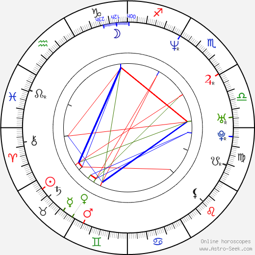 Melania Trump Birth Chart: What does it say about her?