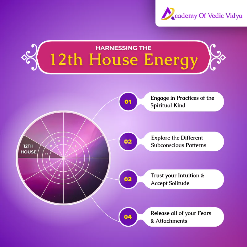 Which House Rules Slavery in Astrology? Exploring the 12th House, Karma & Limitation