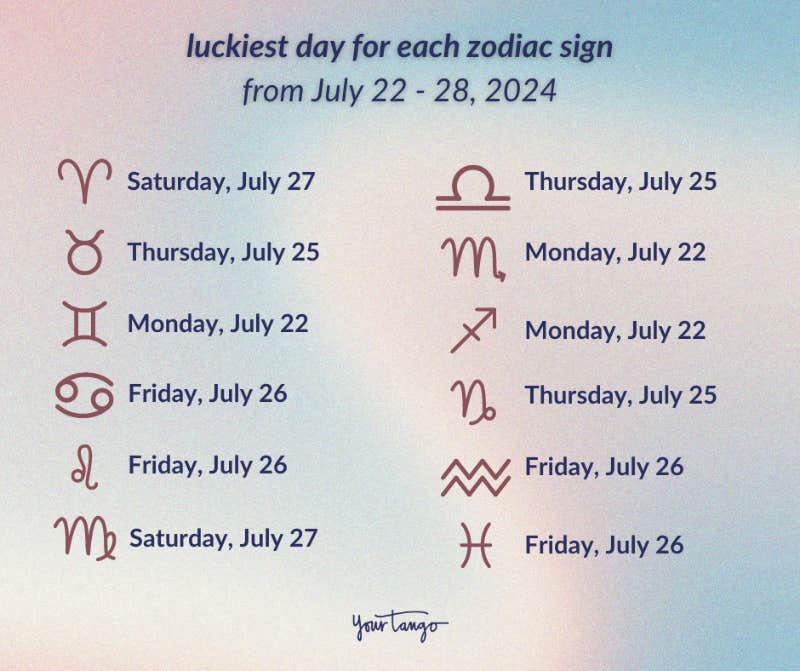Dont miss your luckiest day of the week, check horoscopes now!