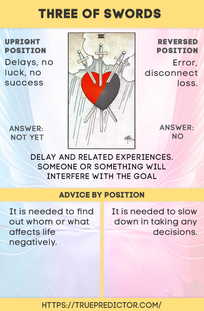 When the 3 of swords yes or no appears, what next? How to cope and move forward.